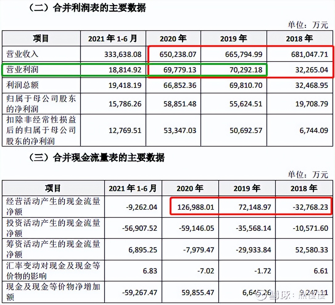 新股申购22/10/14：康为世纪、麒麟信安、隆扬电子、箭牌家居