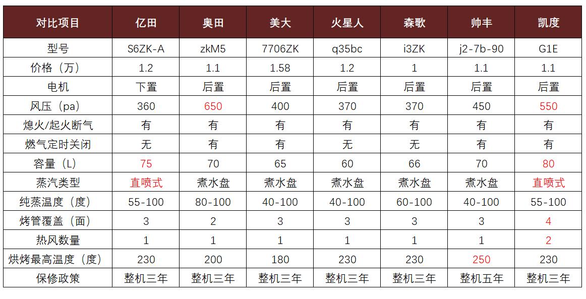 实体店如何选择集成灶,集成灶店探店