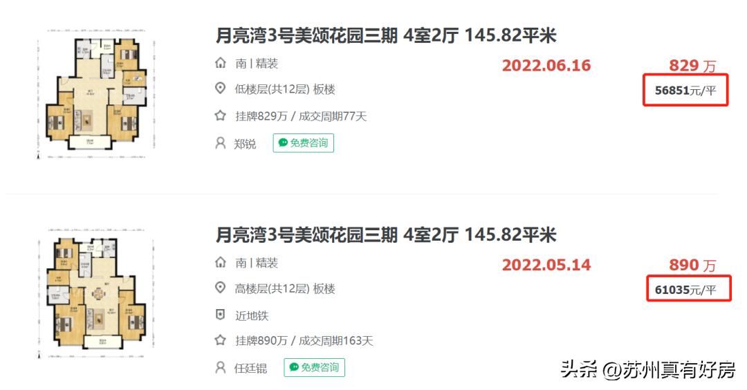 二手房成交破千,独墅湖二手房价格