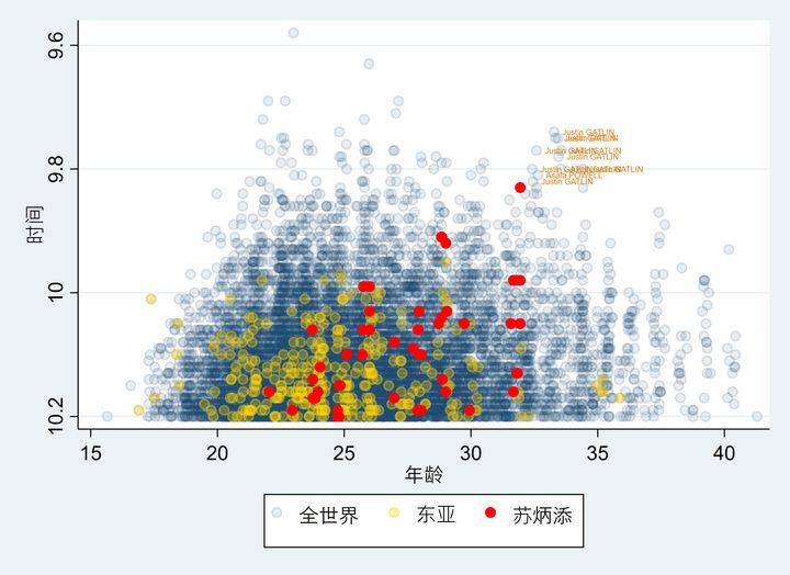 苏炳添和博尔特差距是多少,苏炳添和博尔特的差距有多大