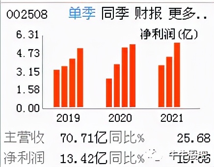 吸油机龙头老板电器（002508），抢占洗碗机市场