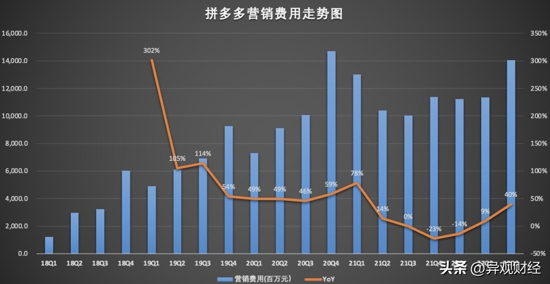 傻瓜式拼多多,拼多多以小博大