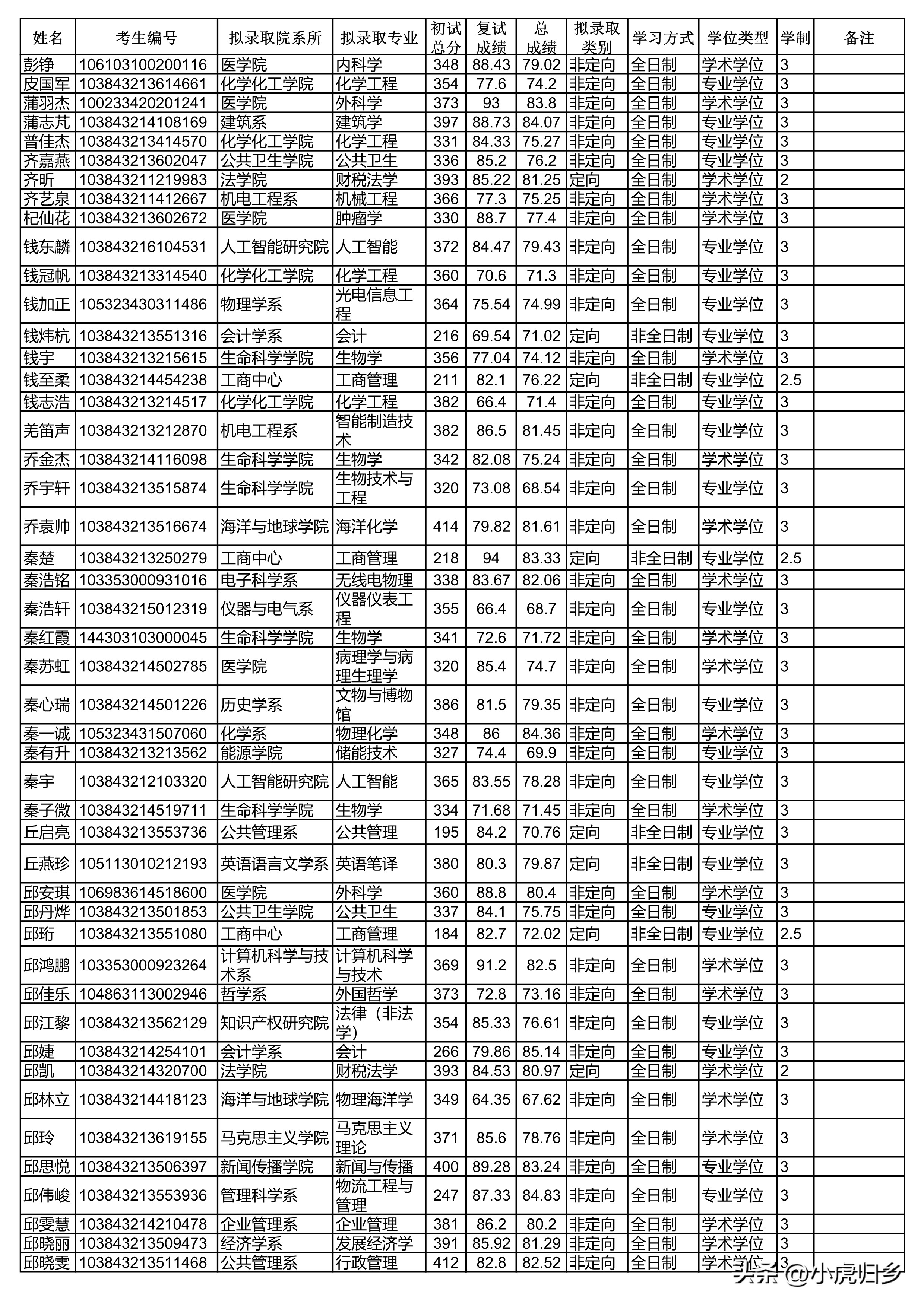 厦门大学2023年硕士研究生拟录取名单（统考生）