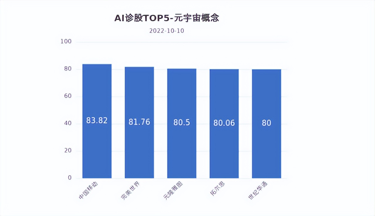 题材股和概念股的定义,概念股怎么操作