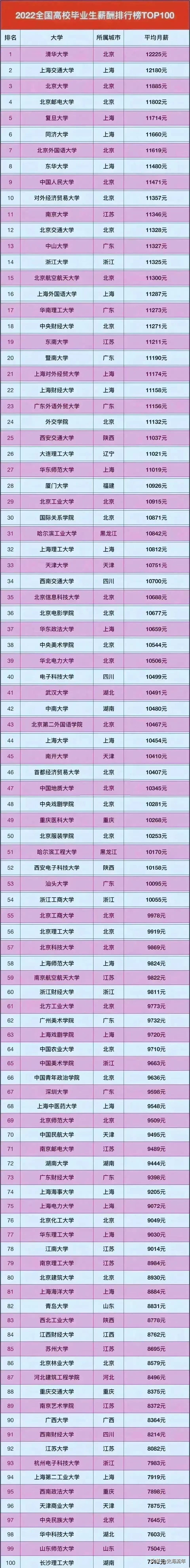 华科最新排名,华科凭什么进前十