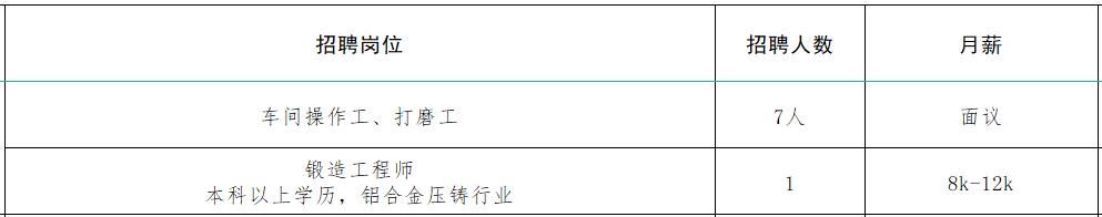 速来！！100+家企业1000+人才需求！罗庄区大批人才岗位来袭！