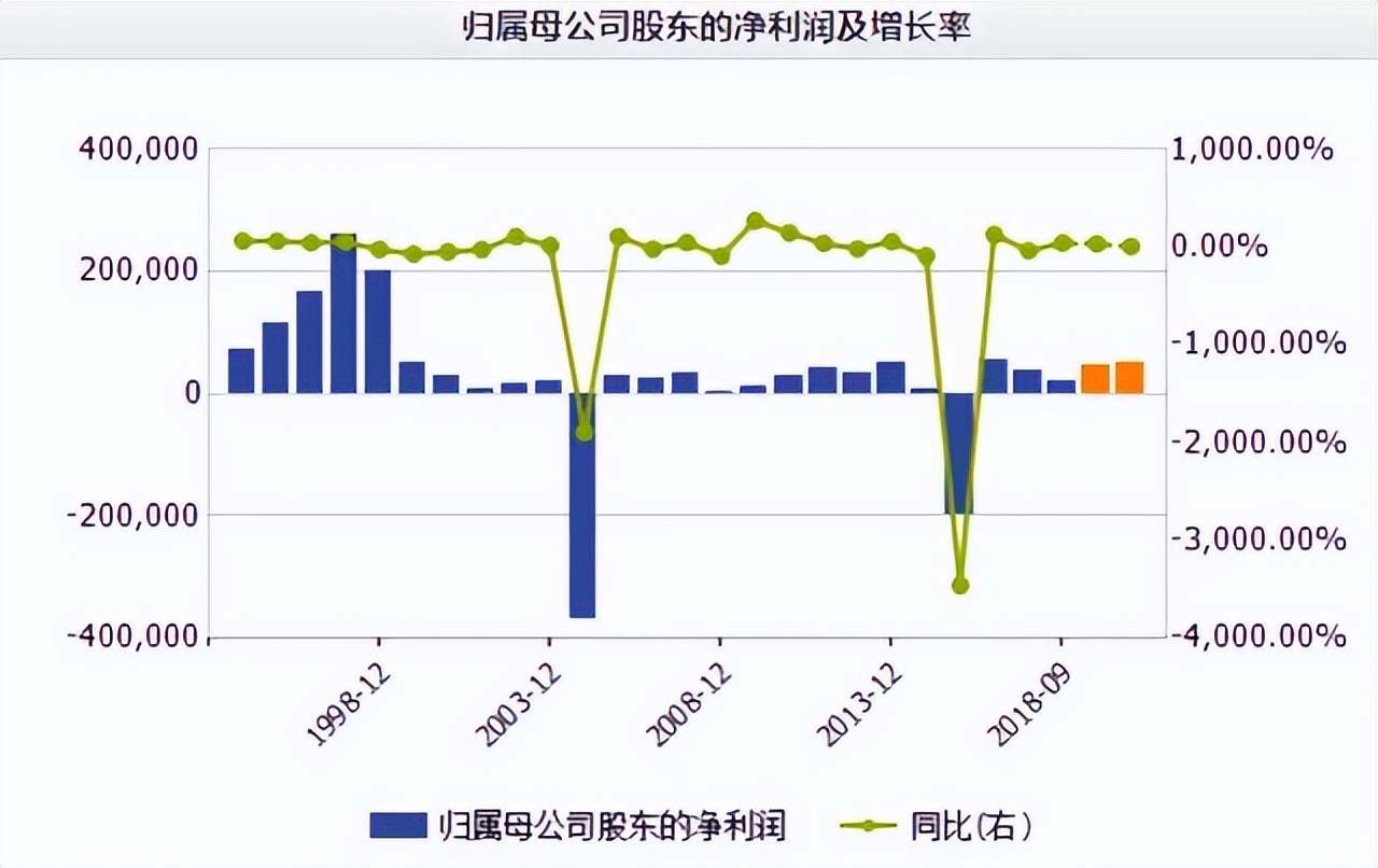 四川长虹卖地求生？昔日“彩电大王”也陷入业绩瓶颈