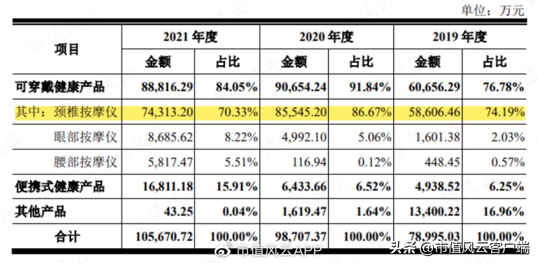 上市前大比例分红上市后偿还贷款,上市前先分红