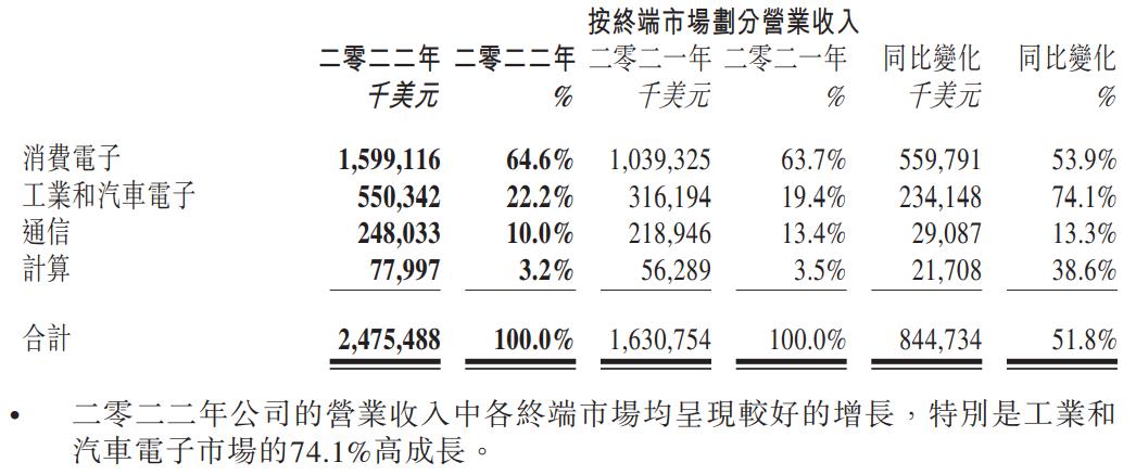 华虹ipo中签率,半导体巨无霸华虹ipo