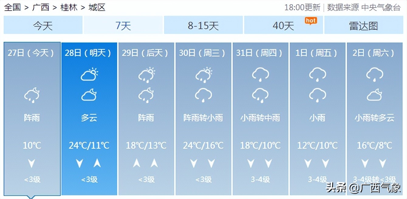 南方回南天到底有多可怕,比下雨天更可怕的是回南天
