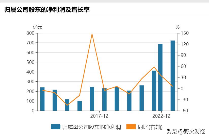 中国神华市值反超宁德时代,中国神华万亿市值