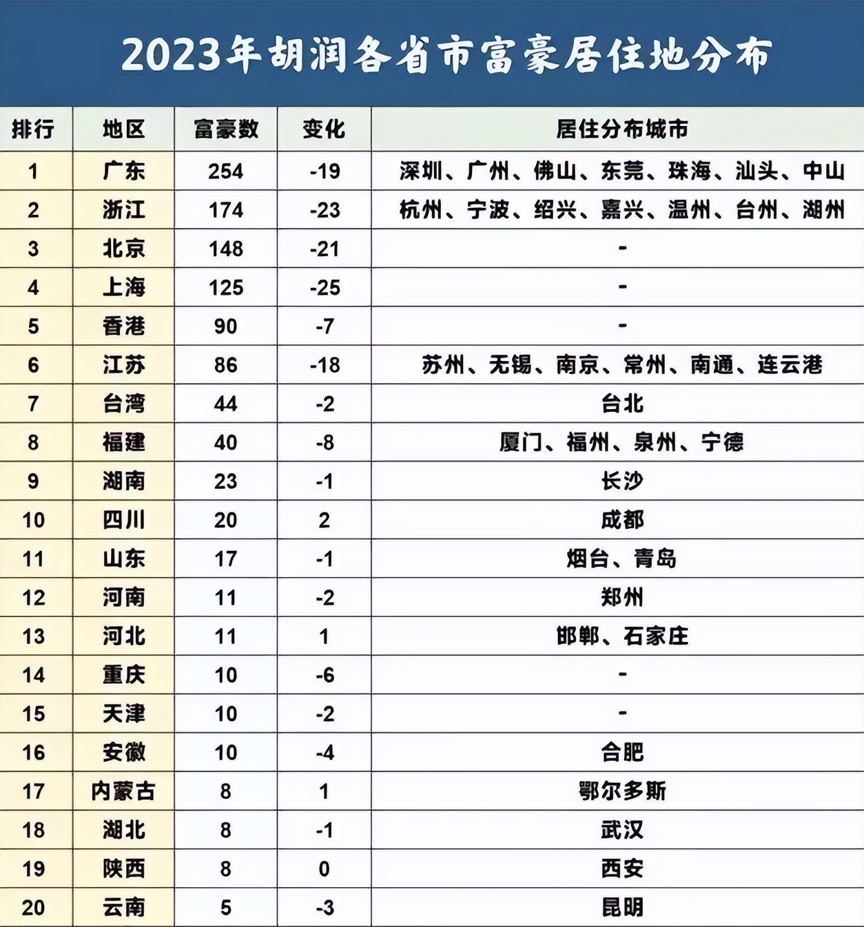 长春富豪,长春新富人区