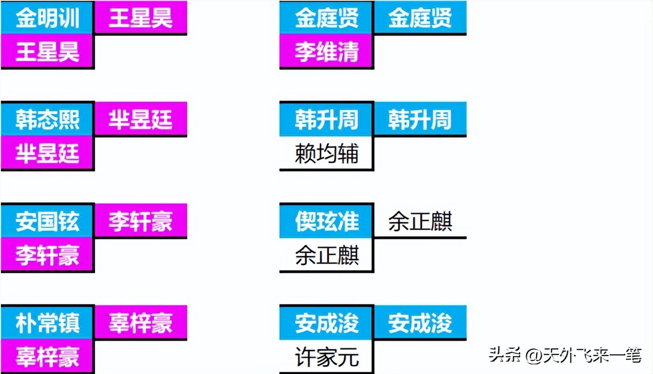 lg杯决赛第2局视频,lg杯世界围棋赛柯洁对李维清直播