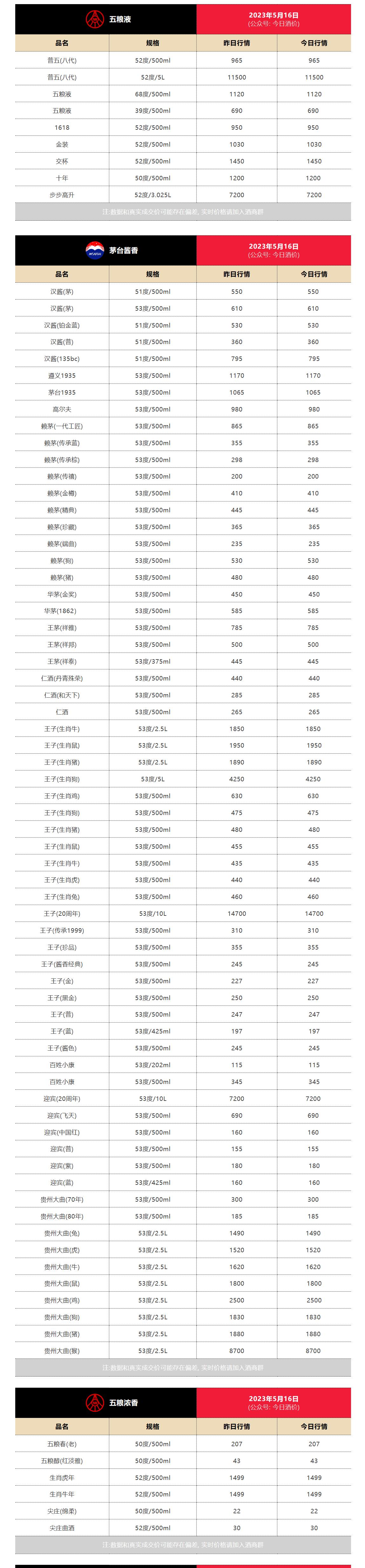 水井坊白酒的品种及价格表图片,今日白酒水井坊价格一览表