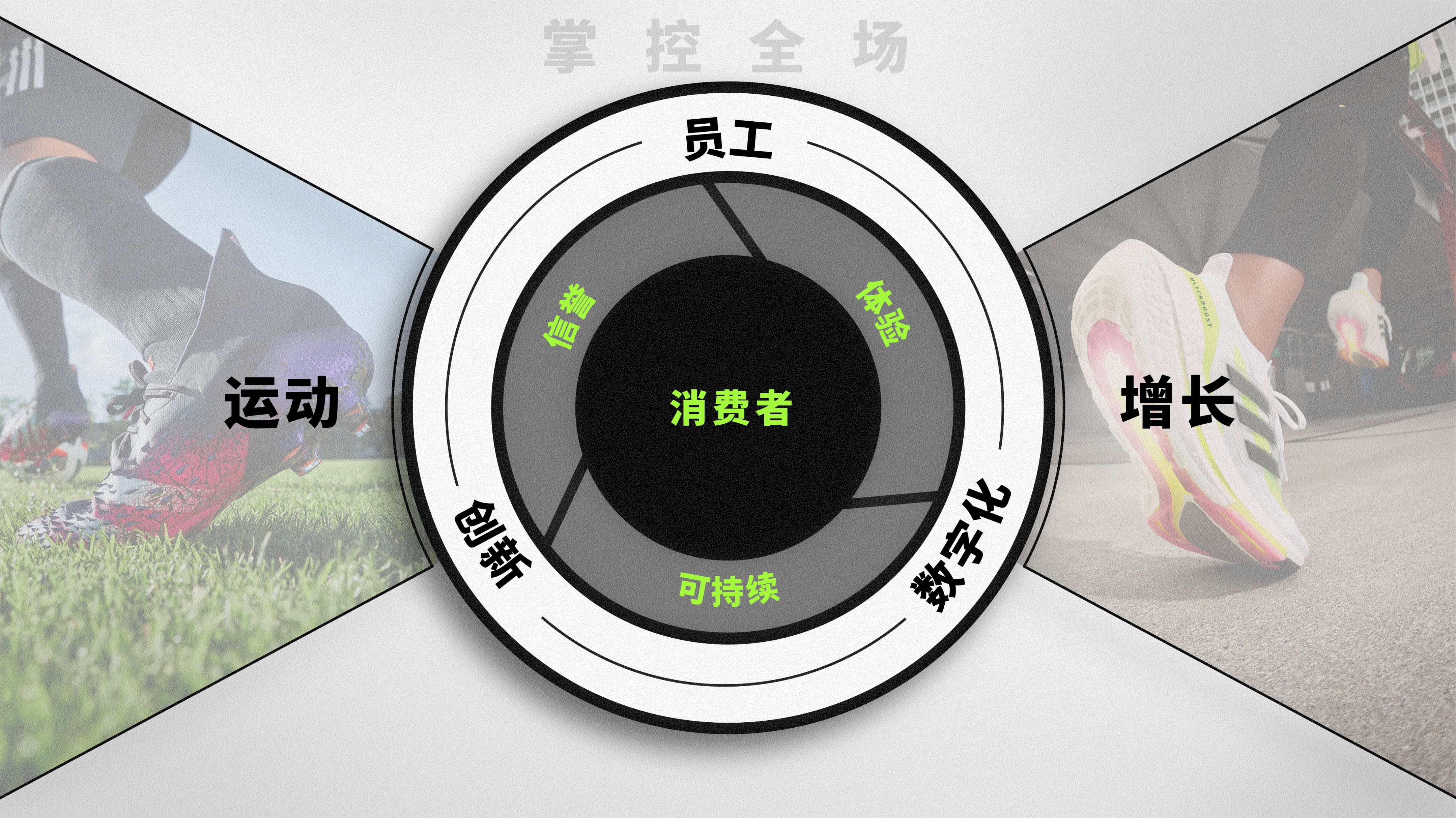 阿迪达斯解构科技,阿迪达斯成功的关键