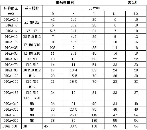 机电设备进场验收记录,机电安装工程施工验收规范全套