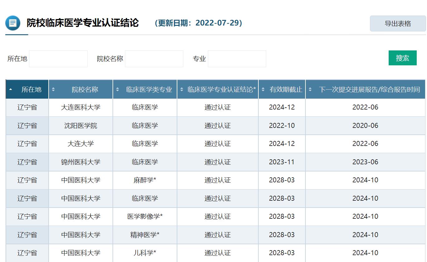 沈阳医学院跟吉林医药学院,沈阳医学院和吉林医药学院