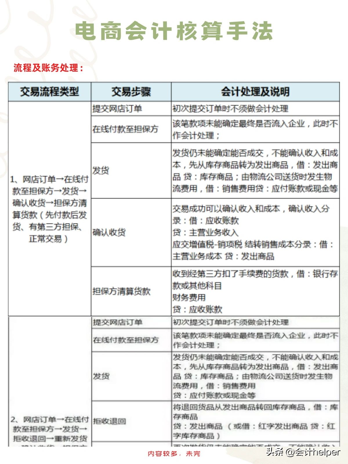 做账会计工作经验,女会计初学者做账