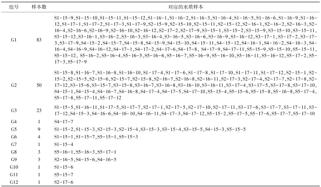 黄河水质监测断面,黄河近五年来的水质变化趋势