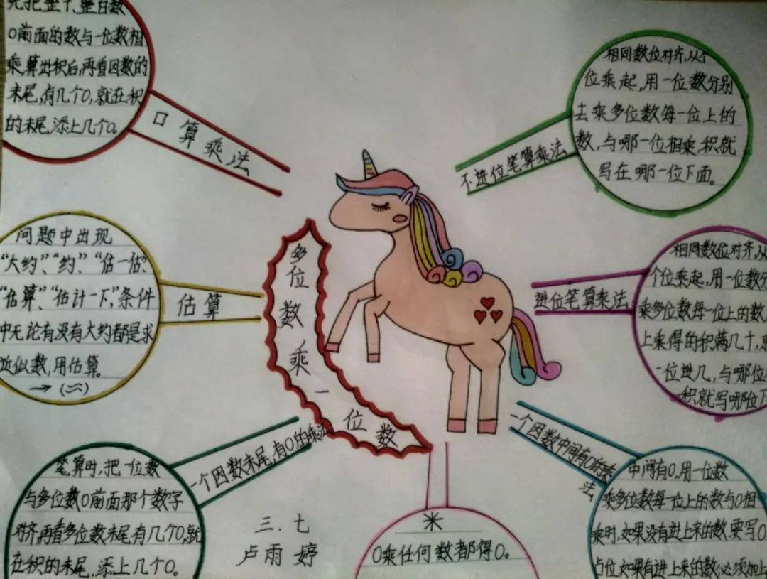 小学思维导图活动方案,小学生开展思维导图活动总结