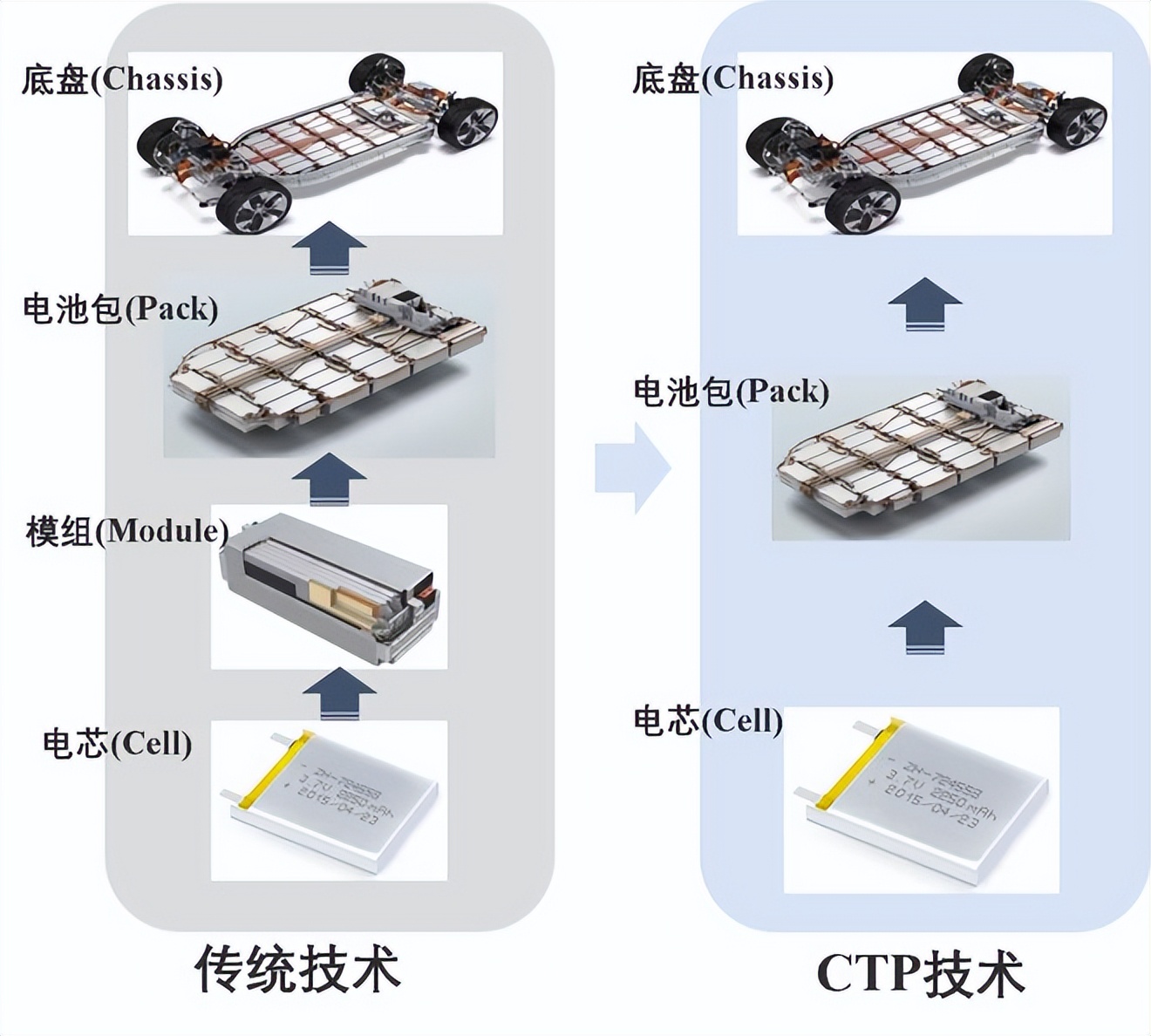 宁德时代ctp技术路线,宁德时代ctp电池技术