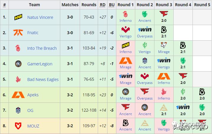2023巴黎Major将于5月8日打响！观赛及竞猜指南