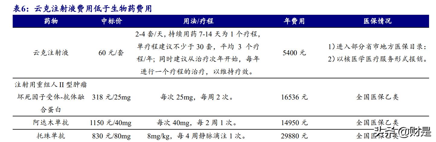 东诚药业核药龙头,东诚药业核药前景