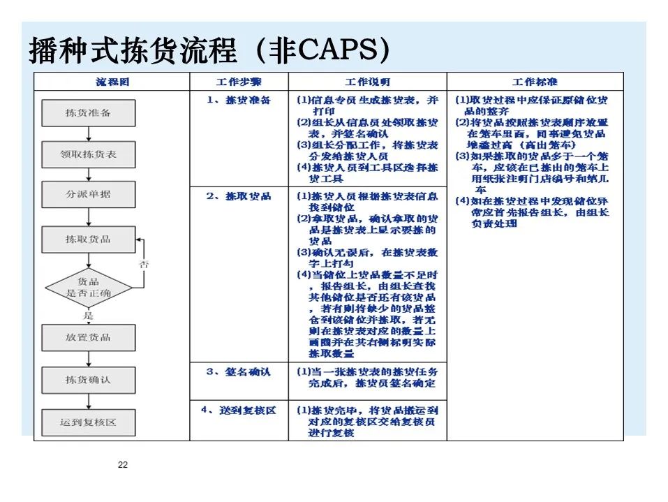 BMW制造物流管理教材