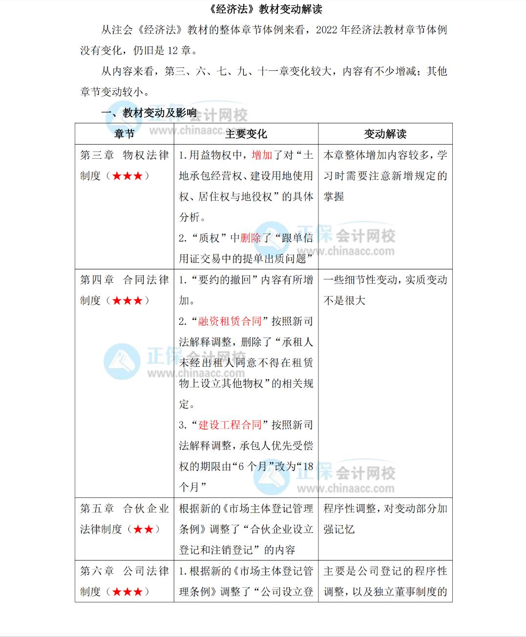 2022年注会财务管理教材变化,2020年注会会计教材有哪些变化