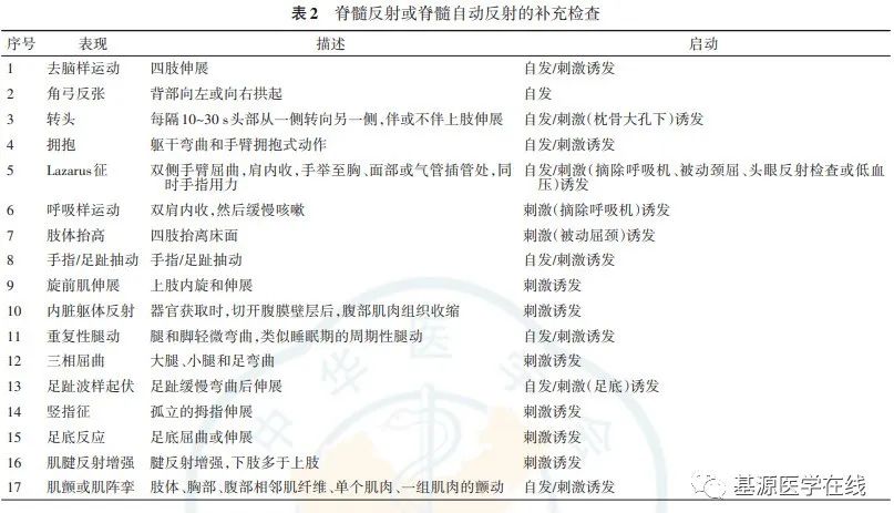 脑死亡判定标准与操作规范：专家补充意见（2021）