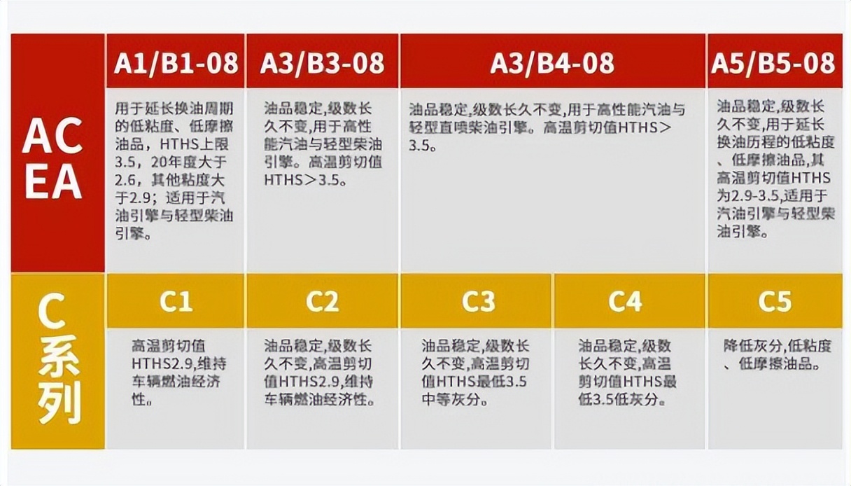 长城润滑油这款机油评测,长城润滑油全合成机油质量怎样