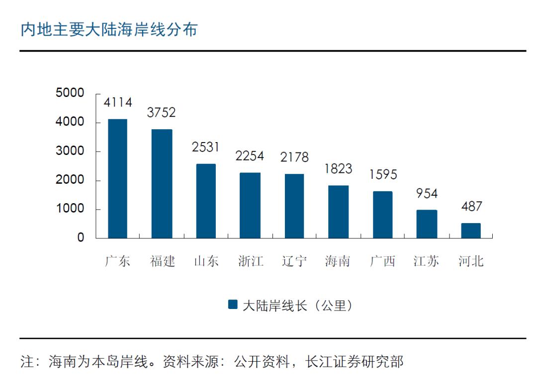再造京杭运河,再造一个新运河