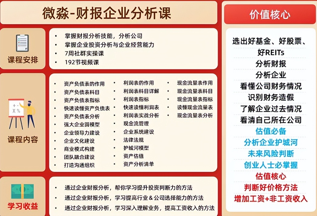 微淼商学院理财课干货总结和进阶班6998元课程重点避坑指南