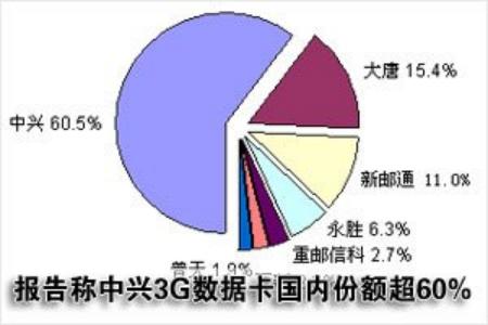 通信历史连载,中兴通讯发展史纪录片