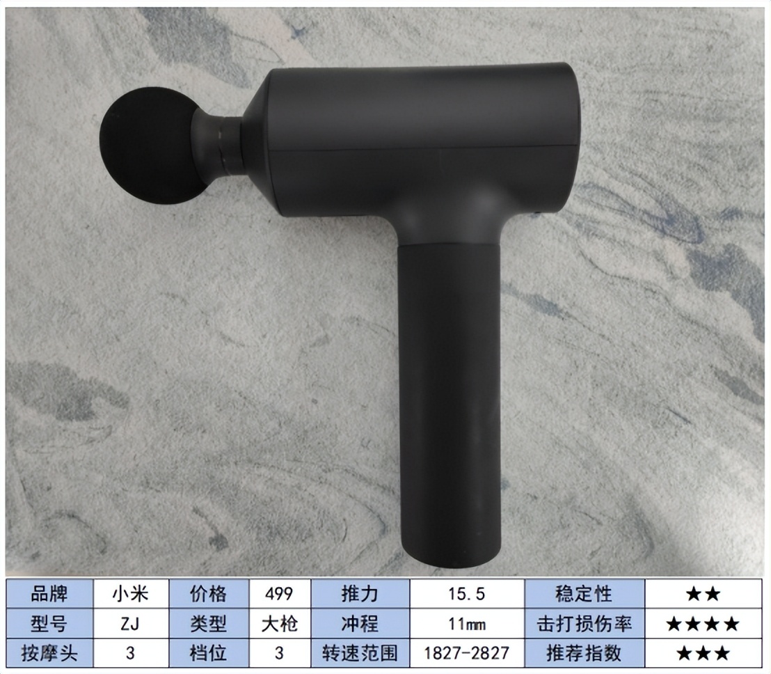 测评口碑最好的筋膜枪,测评筋膜枪热门