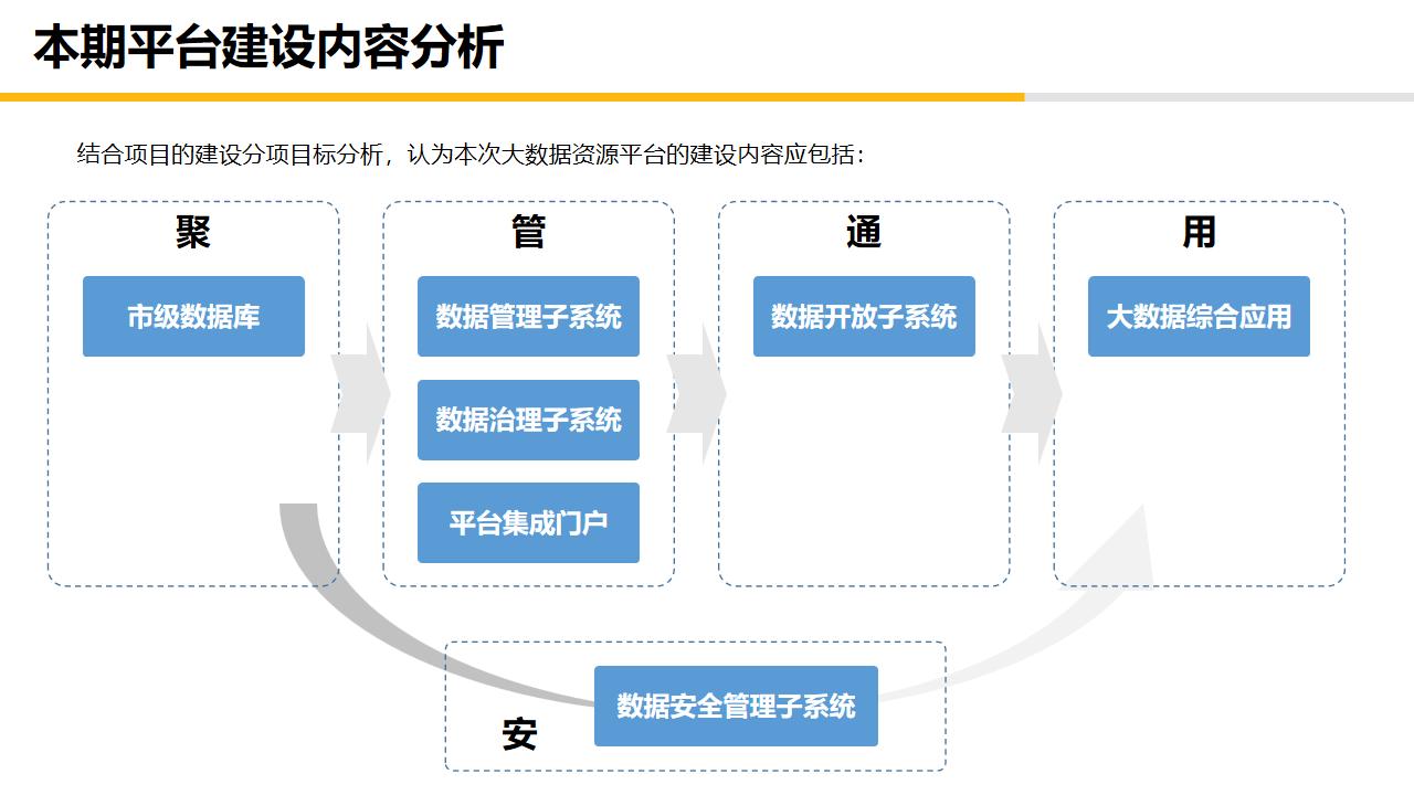 大数据中心平台建设,大数据中心管理系统
