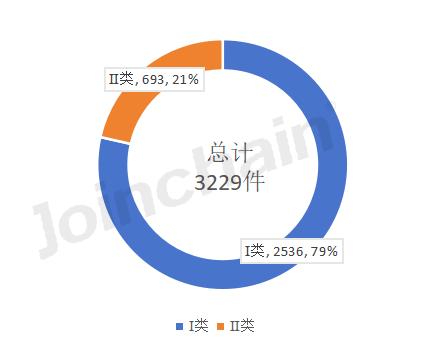 中国医疗器械行业发展报告,2019中国医疗器械创新发展报告