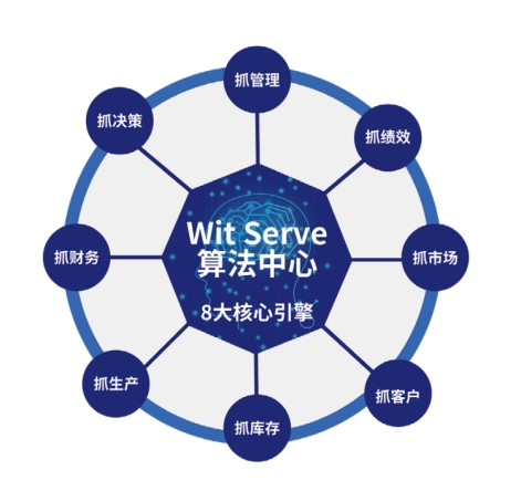 安徽erp智能化系统多少钱一个月,广东智能化erp管理系统联系方式