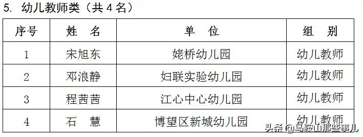 马鞍山市和县2018年优秀教师名单,马鞍山市150名教师获奖
