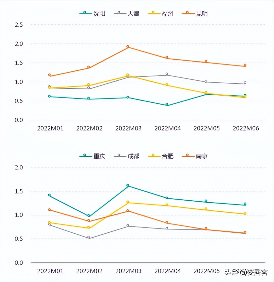 2021上海二手房止跌回暖,上周上海二手房成交量