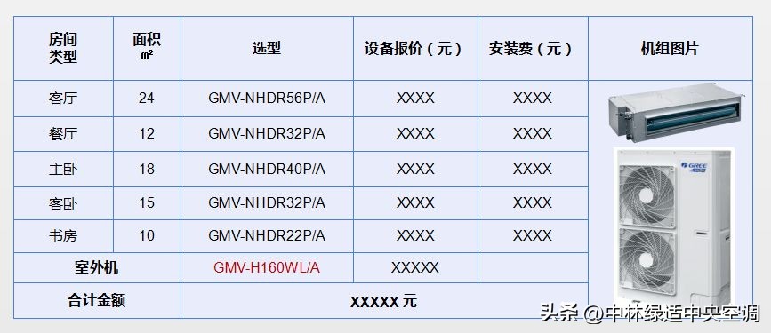 怎样选购家用中央空调,中央空调选购标准规范文件有哪些