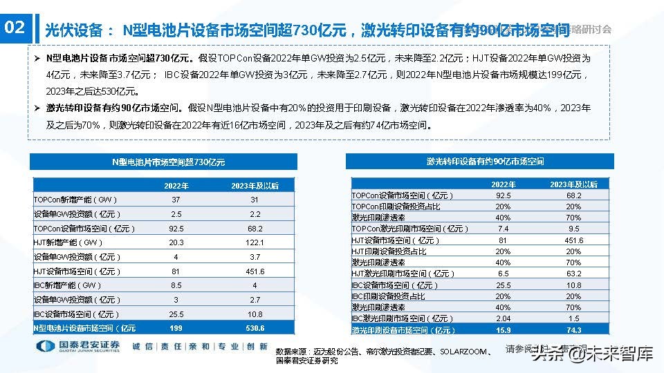 高端装备制造业新机遇,2022年急需国产替代的行业