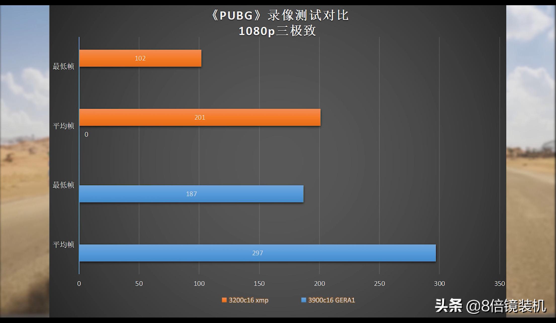 网络游戏内存超频提升大不大,内存超频对3a游戏的提升