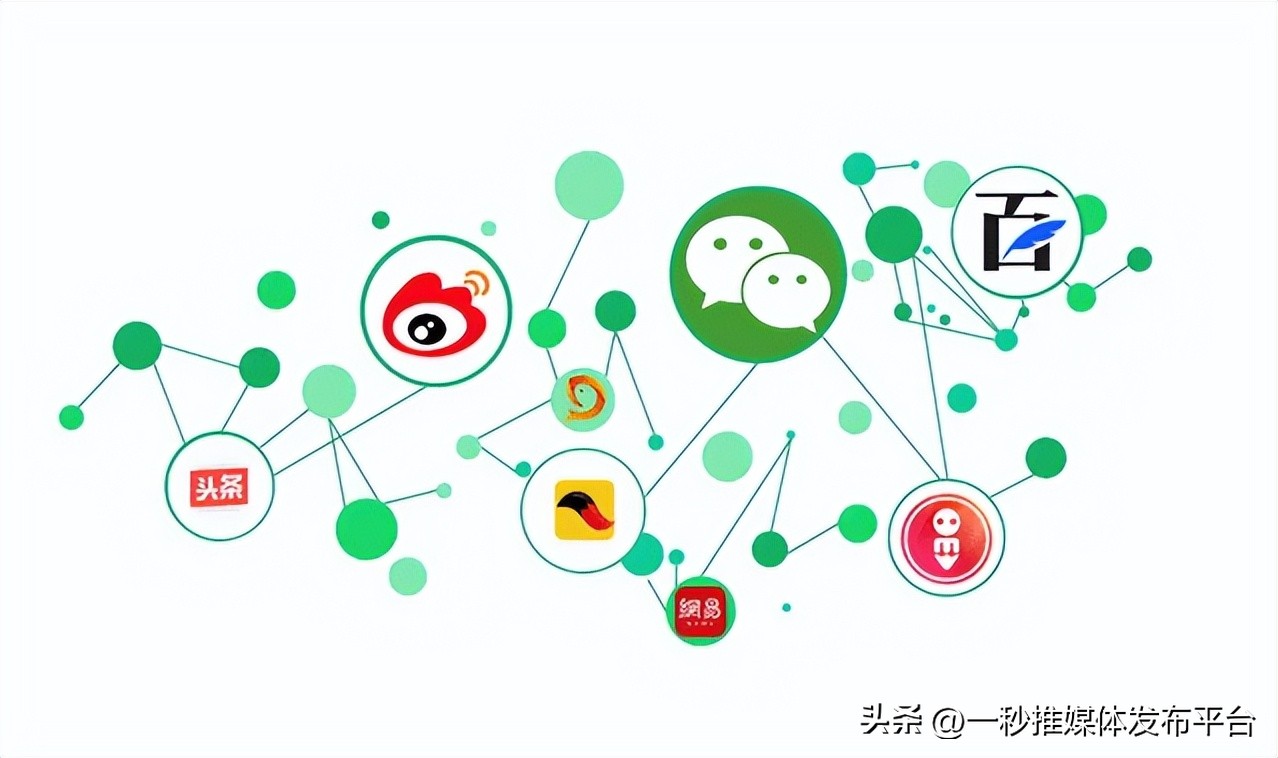 做软文推广哪个平台比较好,如何选择适合企业的软文推广平台