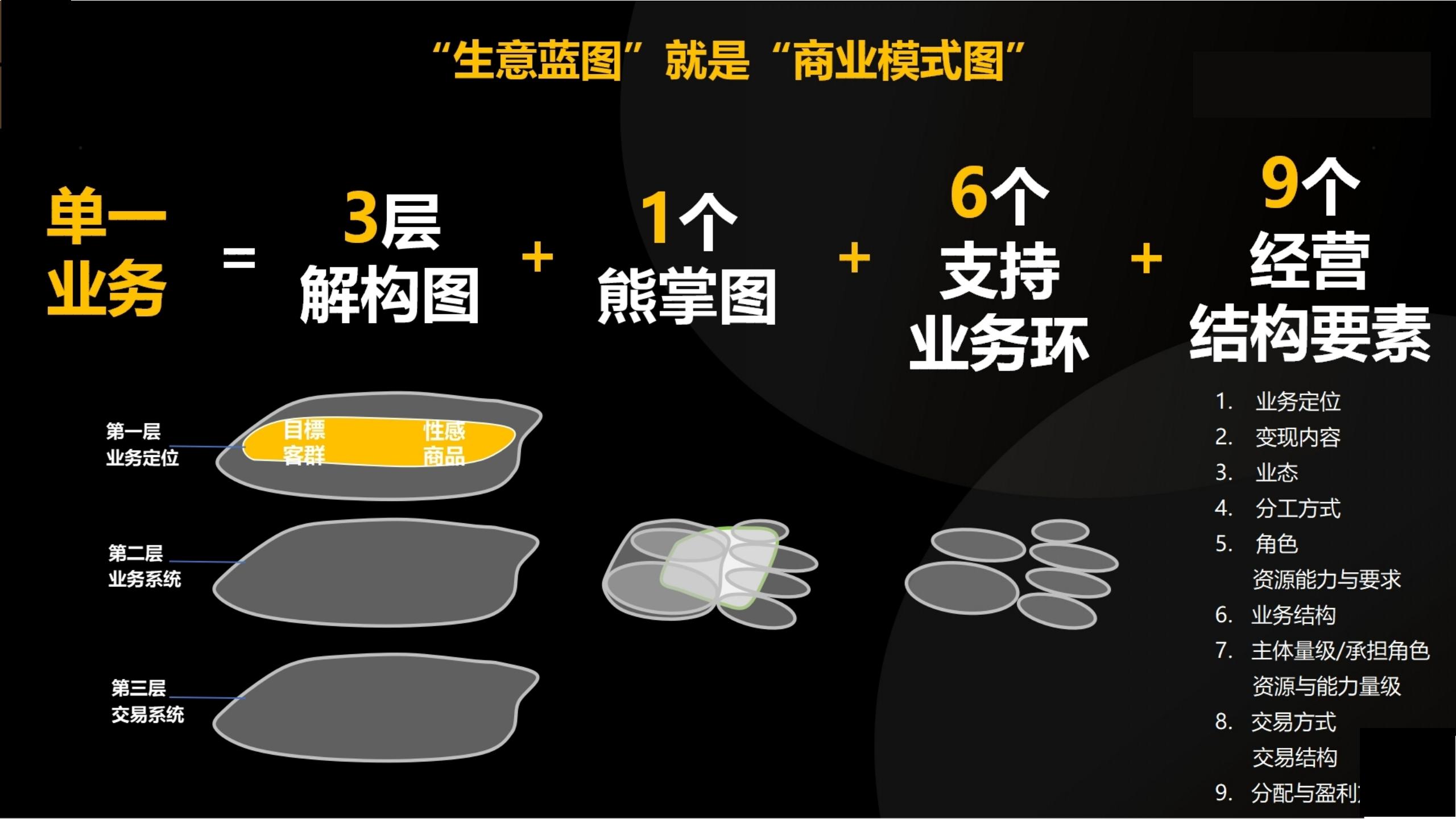 「大咖亲授」价值千万的商业模式设计（完整版95页，建议收藏）