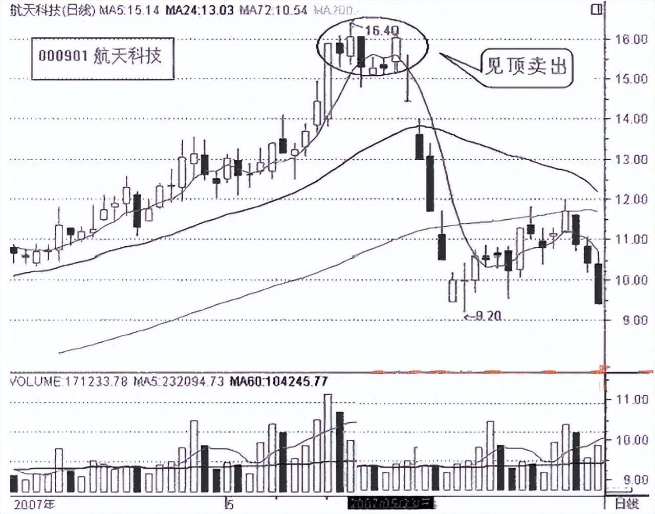 股市风格变换,股市风格转换规律图