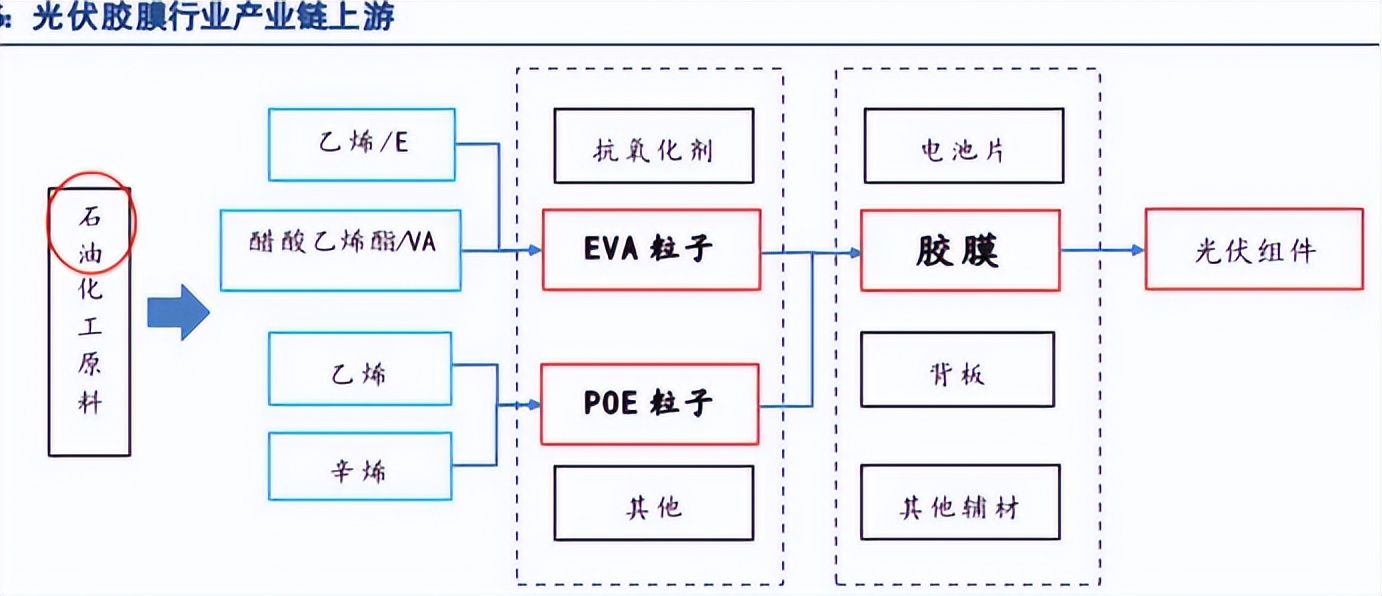 阳光电源光伏龙头,阳光电源龙头股走势