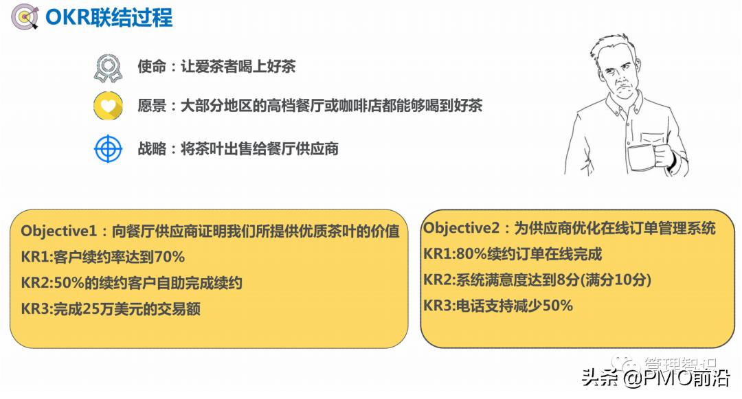 okr工作法图解教程,一张图看懂okr工作方法
