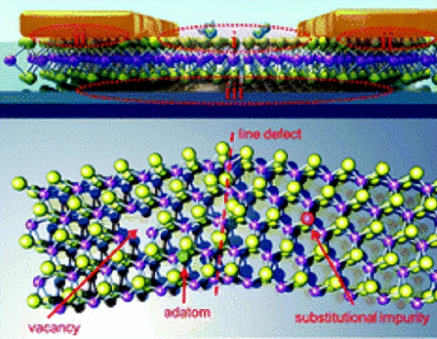 微电子和电子有什么区别,微电子跟什么有关系