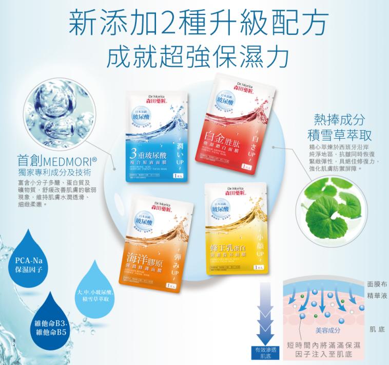 森田药妆产品战略,森田药妆台湾